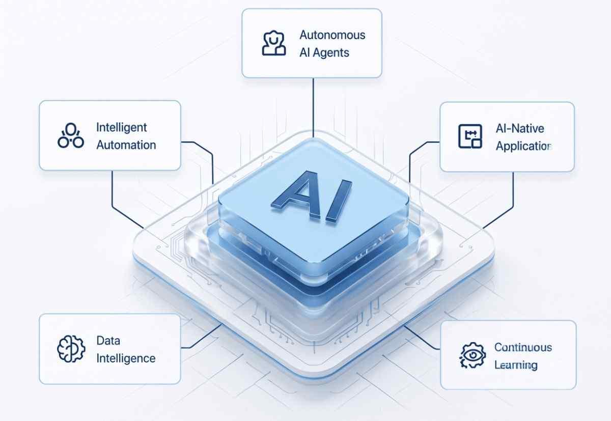 AI Hero